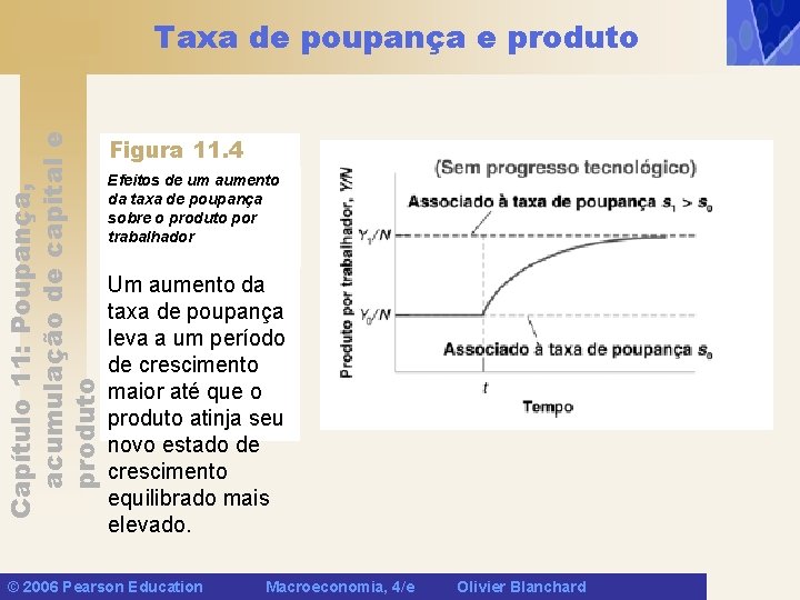 Capítulo 11: Poupança, acumulação de capital e produto Taxa de poupança e produto Figura