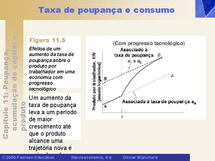 Capítulo 11: Poupança, acumulação de capital e produto Taxa de poupança e consumo Figura