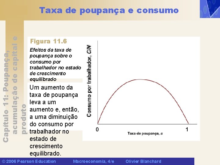 Capítulo 11: Poupança, acumulação de capital e produto Taxa de poupança e consumo Figura