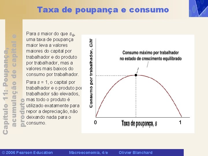 Taxa de poupança e consumo Capítulo 11: Poupança, acumulação de capital e produto Para