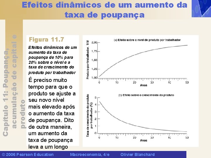 Capítulo 11: Poupança, acumulação de capital e produto Efeitos dinâmicos de um aumento da