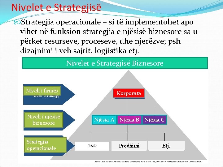 Nivelet e Strategjisë Strategjia operacionale – si të implementohet apo vihet në funksion strategjia