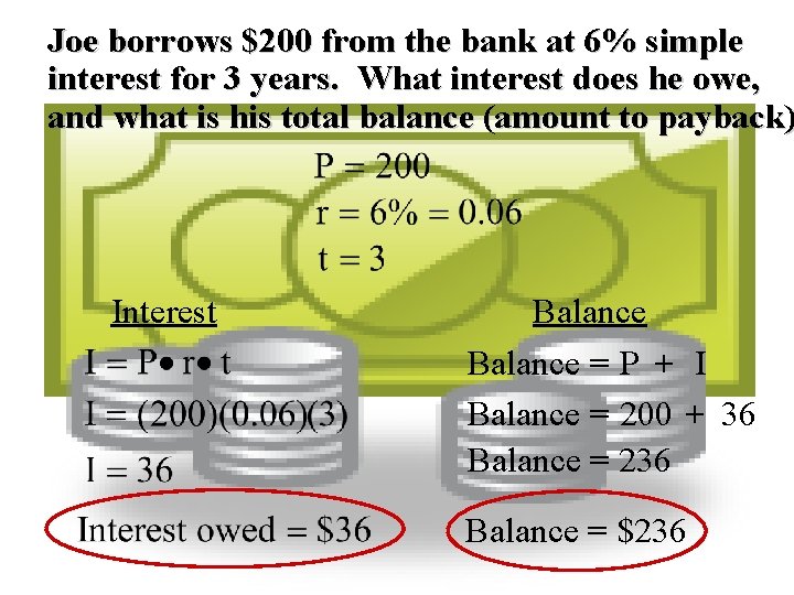 Joe borrows $200 from the bank at 6% simple interest for 3 years. What
