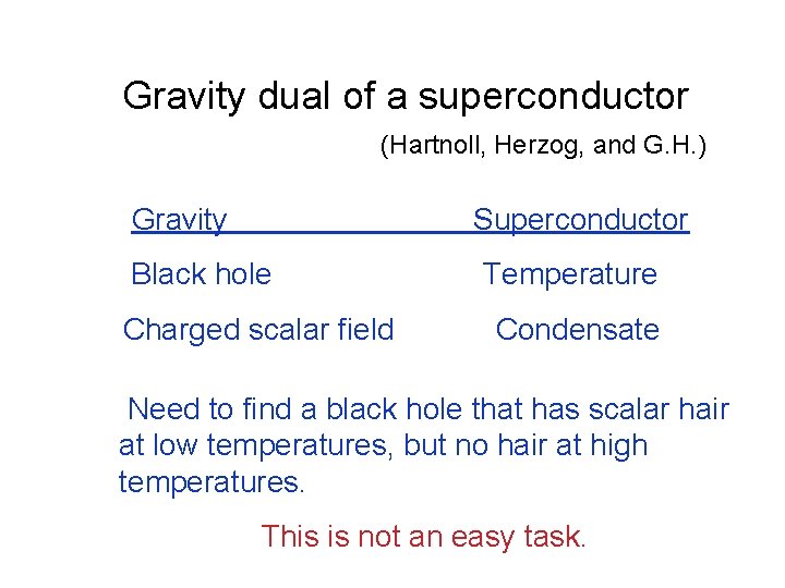 Gravity dual of a superconductor (Hartnoll, Herzog, and G. H. ) Gravity Superconductor Black