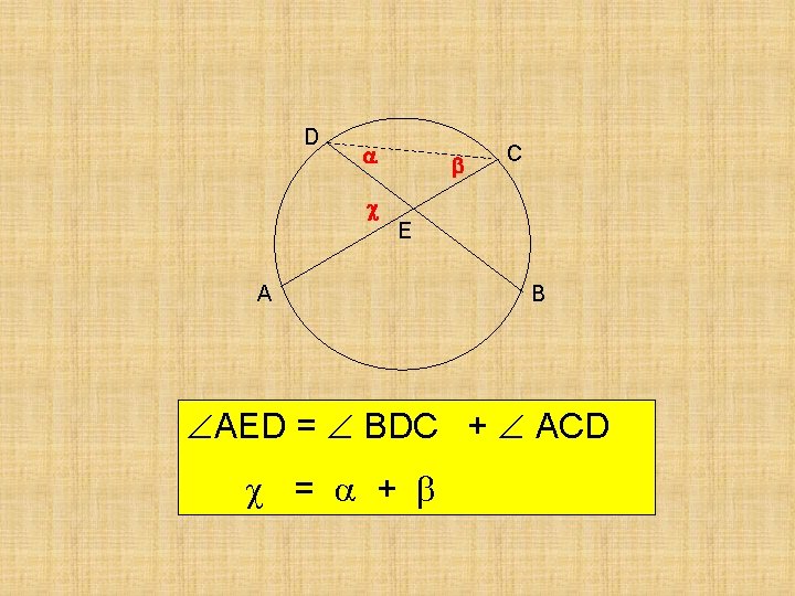 D C E A B AED = BDC + ACD = + 