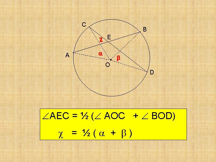 C B E A • O D AEC = ½ ( AOC + BOD)