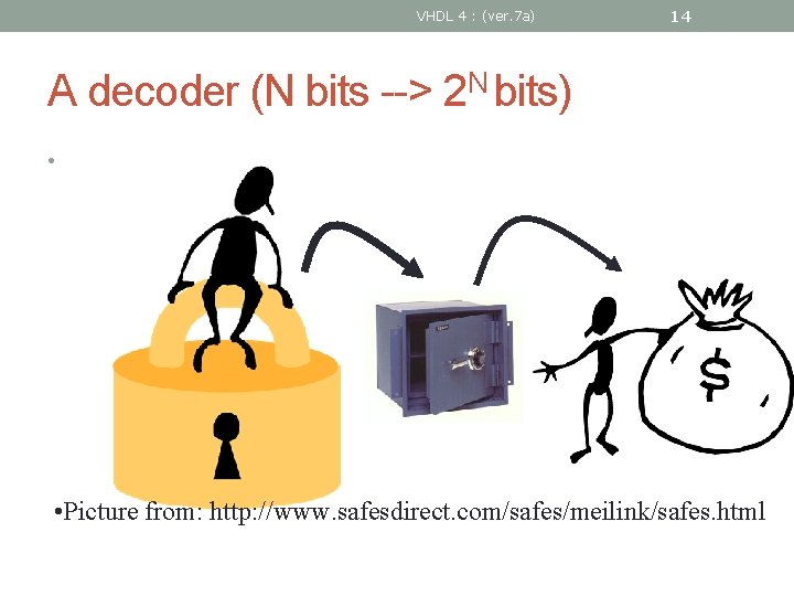 VHDL 4 : (ver. 7 a) 14 A decoder (N bits --> 2 N