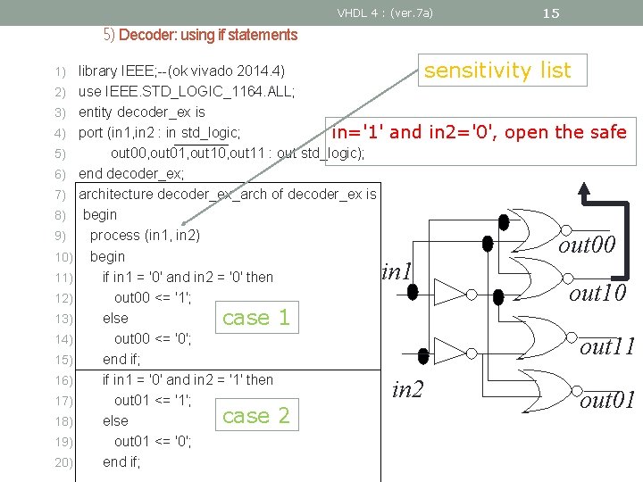 VHDL 4 : (ver. 7 a) 15 5) Decoder: using if statements 1) 2)