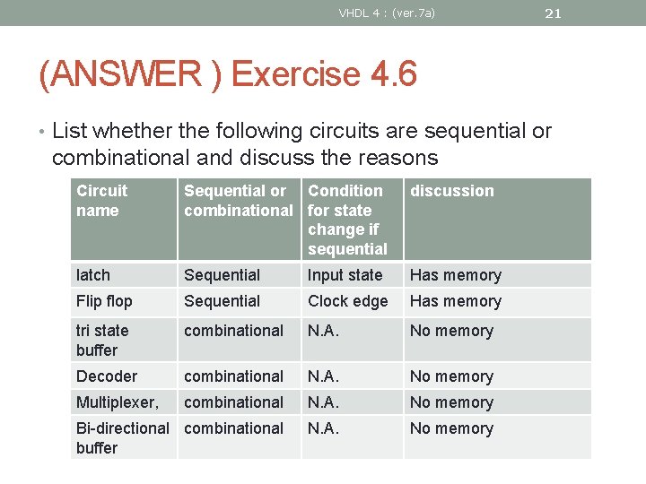 VHDL 4 : (ver. 7 a) 21 (ANSWER ) Exercise 4. 6 • List