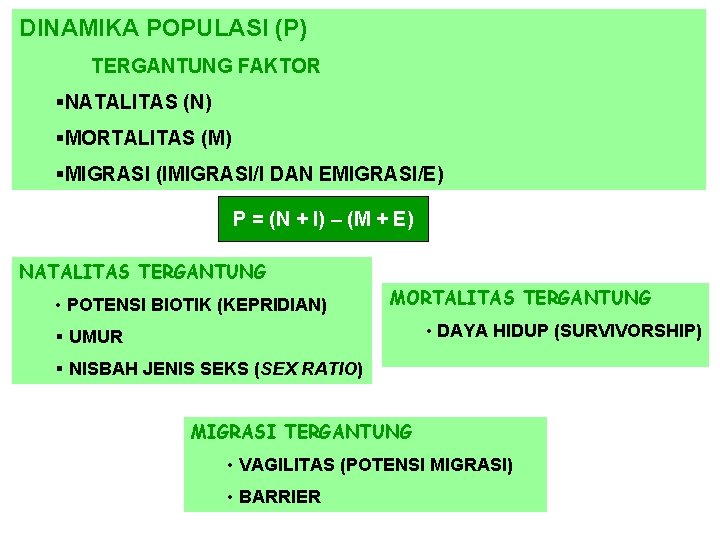 DINAMIKA POPULASI (P) TERGANTUNG FAKTOR §NATALITAS (N) §MORTALITAS (M) §MIGRASI (IMIGRASI/I DAN EMIGRASI/E) P