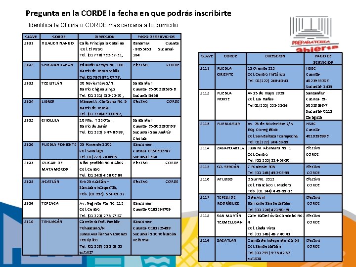 Pregunta en la CORDE la fecha en que podrás inscribirte Identifica la Oficina o