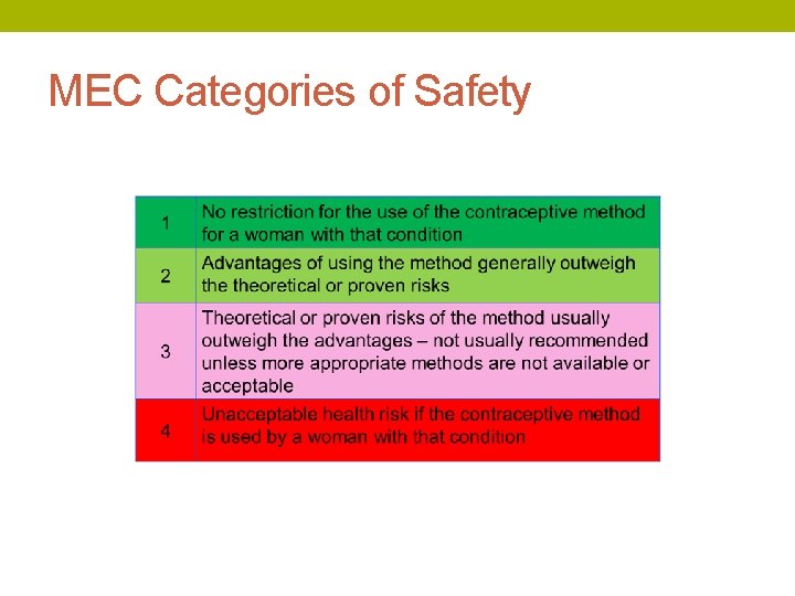 MEC Categories of Safety 