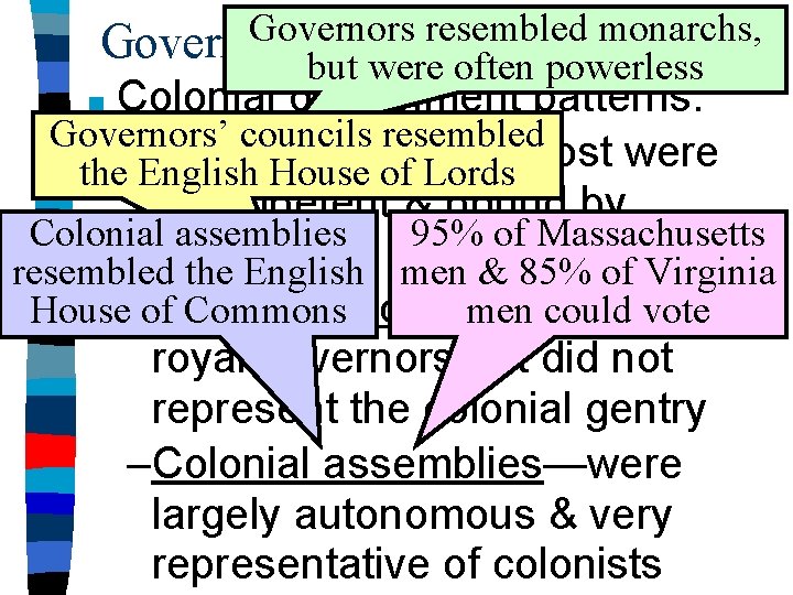 Governors resembled monarchs, Governingbut thewere American Colonies often powerless Colonial government patterns: Governors’ councils