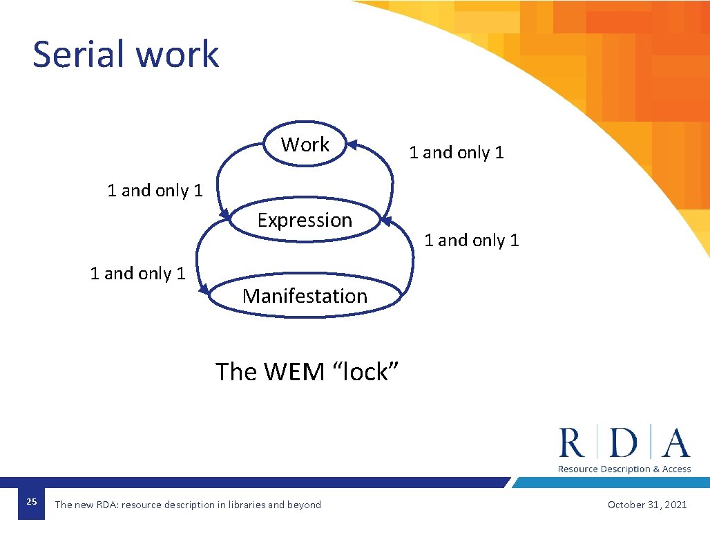 Serial work Work 1 and only 1 Expression 1 and only 1 Manifestation The