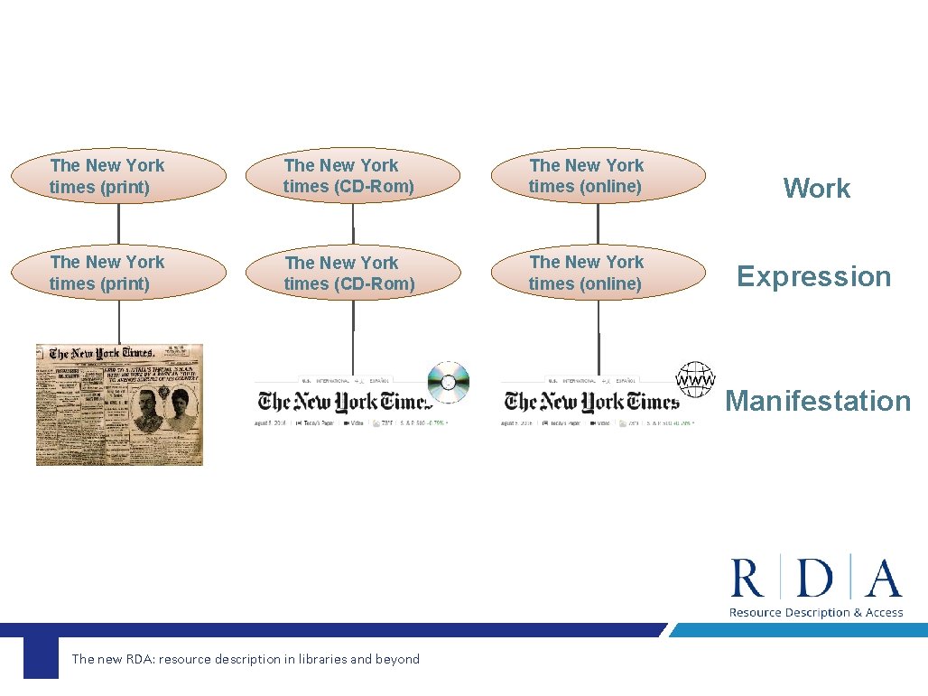 The New York times (print) The New York times (CD-Rom) The New York times