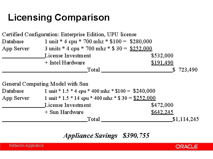 Licensing Comparison Certified Configuration: Enterprise Edition, UPU license Database 1 unit * 4 cpu