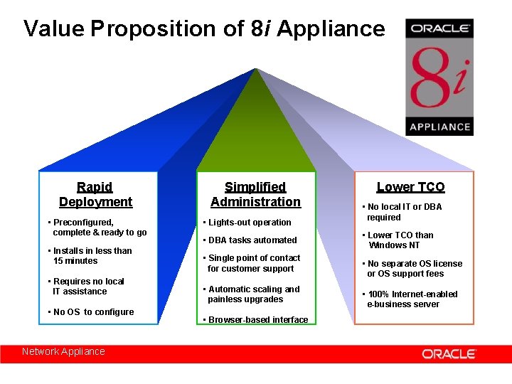 Value Proposition of 8 i Appliance Rapid Deployment • Preconfigured, complete & ready to