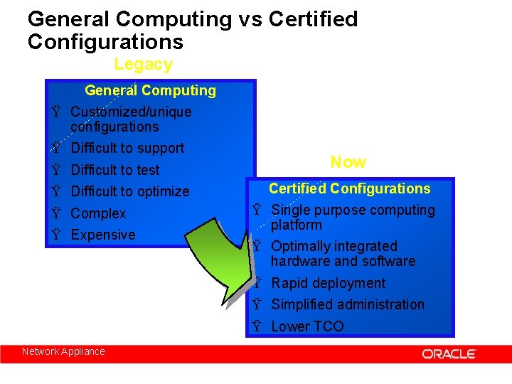 General Computing vs Certified Configurations Legacy General Computing Ÿ Customized/unique configurations Ÿ Difficult to