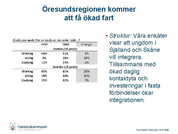 Öresundsregionen kommer att få ökad fart • Struktur: Våra enkäter visar att ungdom i