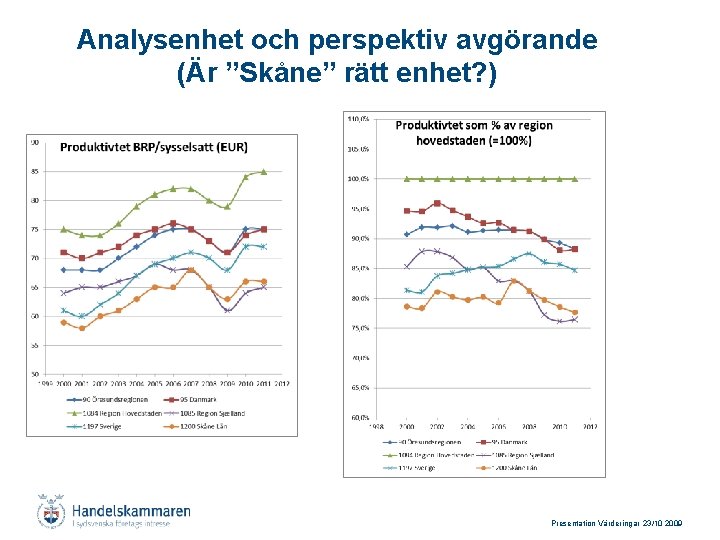 Analysenhet och perspektiv avgörande (Är ”Skåne” rätt enhet? ) Presentation Värderingar 23/10 2009 