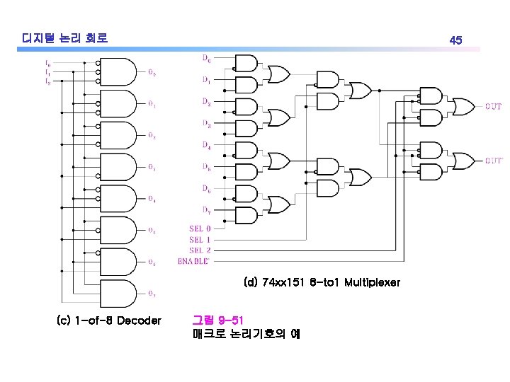 디지털 논리 회로 45 (d) 74 xx 151 8 -to 1 Multiplexer (c) 1