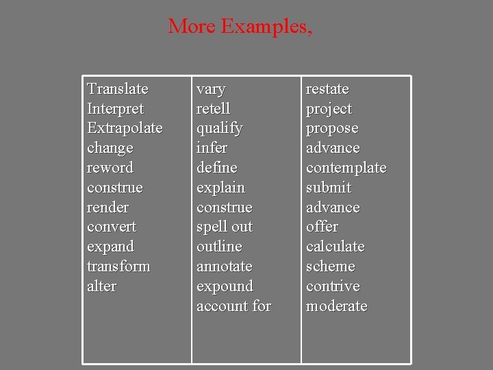 More Examples, Translate Interpret Extrapolate change reword construe render convert expand transform alter vary