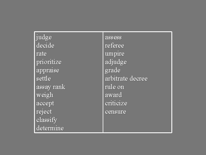 judge decide rate prioritize appraise settle assay rank weigh accept reject classify determine assess
