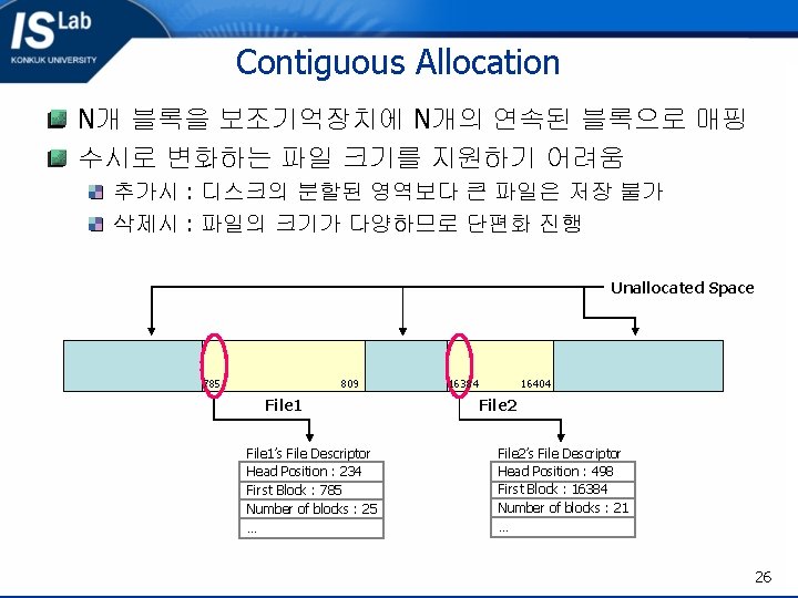 Contiguous Allocation N개 블록을 보조기억장치에 N개의 연속된 블록으로 매핑 수시로 변화하는 파일 크기를 지원하기