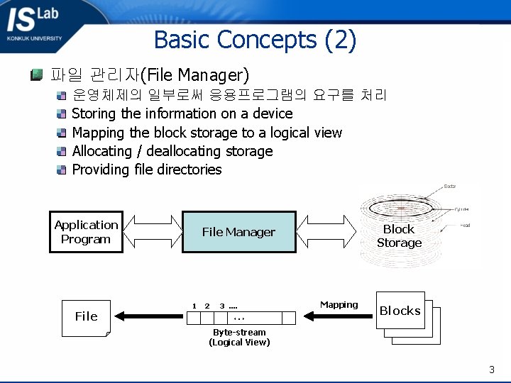 Basic Concepts (2) 파일 관리자(File Manager) 운영체제의 일부로써 응용프로그램의 요구를 처리 Storing the information
