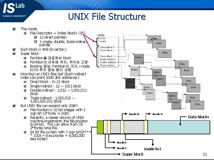 UNIX File Structure The inode File Descriptor + Index blocks (15) 12 direct pointers