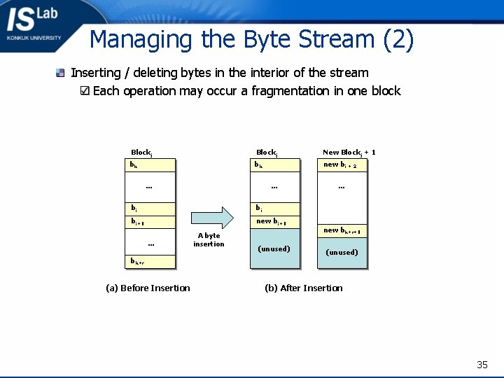 Managing the Byte Stream (2) Inserting / deleting bytes in the interior of the