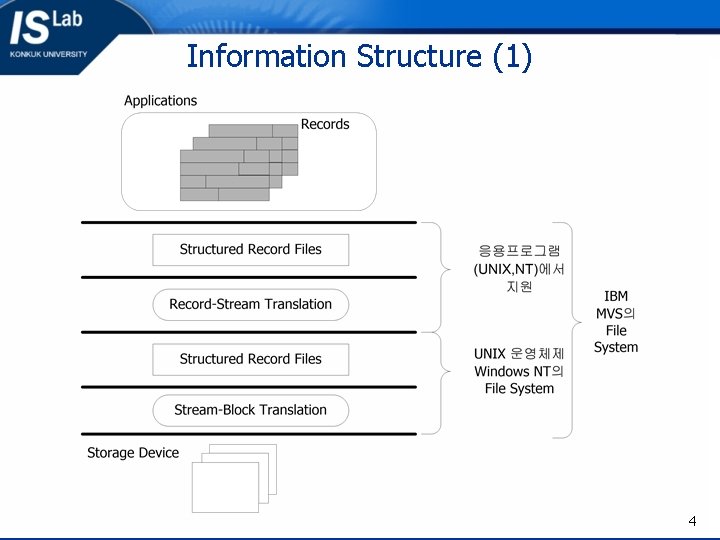 Information Structure (1) 4 