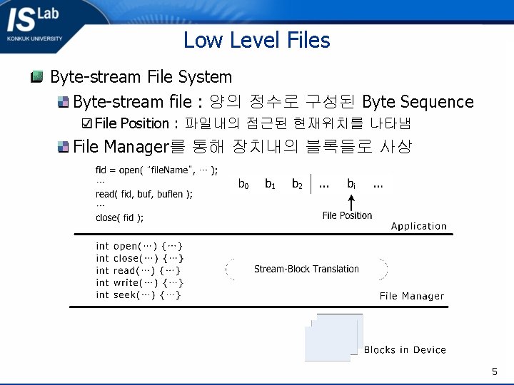 Low Level Files Byte-stream File System Byte-stream file : 양의 정수로 구성된 Byte Sequence