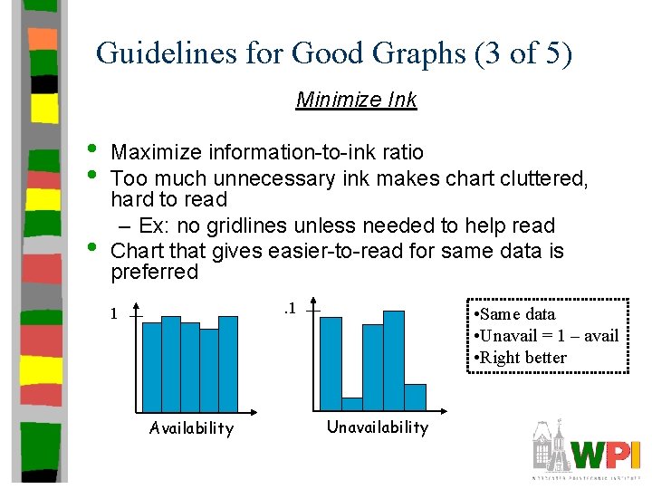 Guidelines for Good Graphs (3 of 5) Minimize Ink • • • Maximize information-to-ink