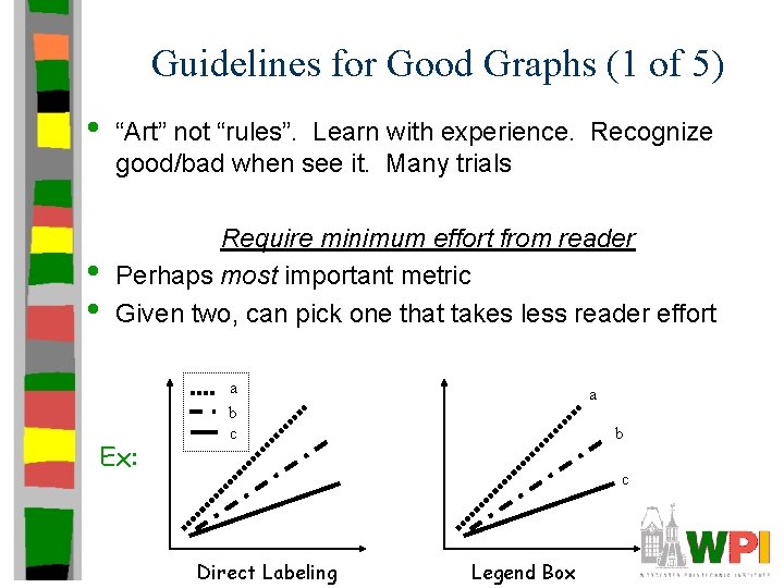 Guidelines for Good Graphs (1 of 5) • • • “Art” not “rules”. Learn