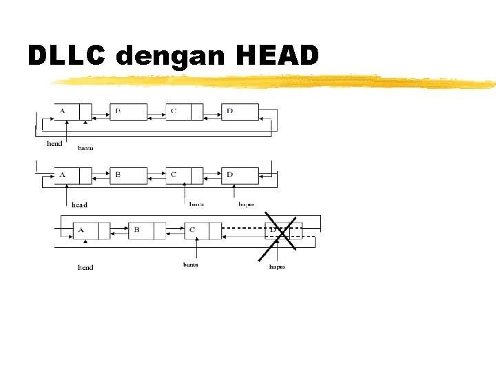 DLLC dengan HEAD 