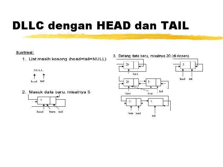 DLLC dengan HEAD dan TAIL 