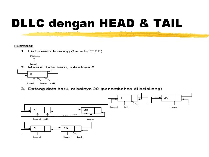 DLLC dengan HEAD & TAIL 