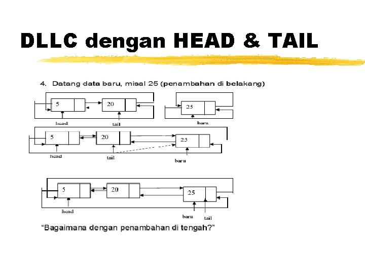 DLLC dengan HEAD & TAIL 