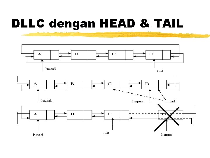 DLLC dengan HEAD & TAIL 