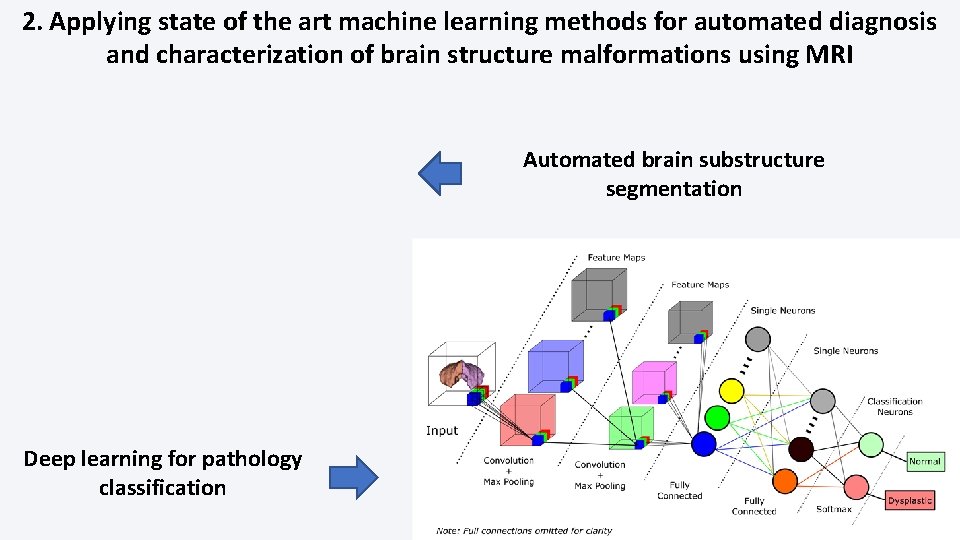 2. Applying state of the art machine learning methods for automated diagnosis and characterization 2. Applying state of the art machine learning methods for automated diagnosis and characterization