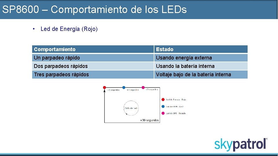 SP 8600 – Comportamiento de los LEDs • Led de Energía (Rojo) Comportamiento Estado