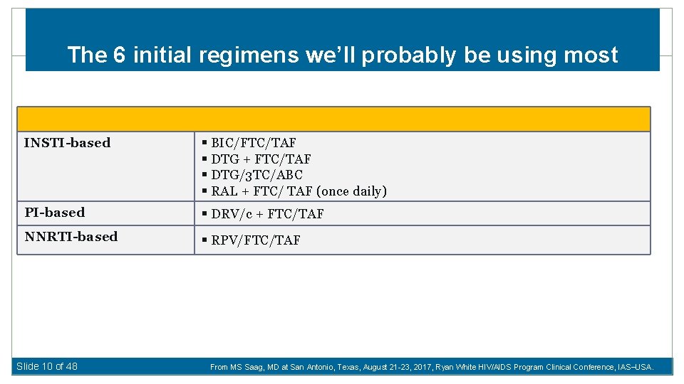 The 6 initial regimens we’ll probably be using most INSTI-based § BIC/FTC/TAF § DTG