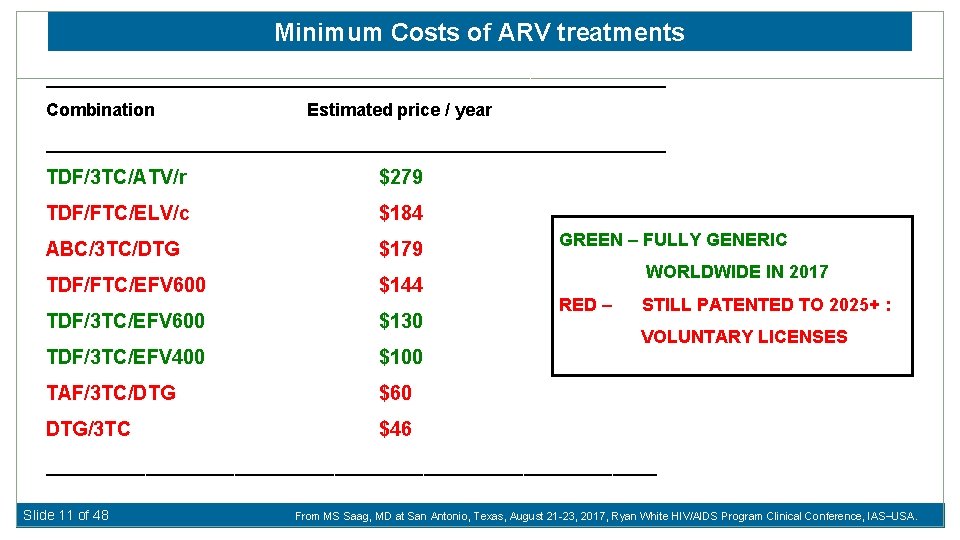 Minimum Costs of ARV treatments _______________________________ Combination Estimated price / year _______________________________ TDF/3 TC/ATV/r