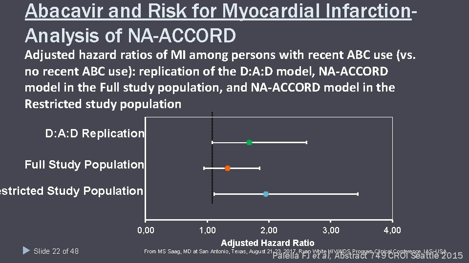 Abacavir and Risk for Myocardial Infarction. Analysis of NA-ACCORD Adjusted hazard ratios of MI