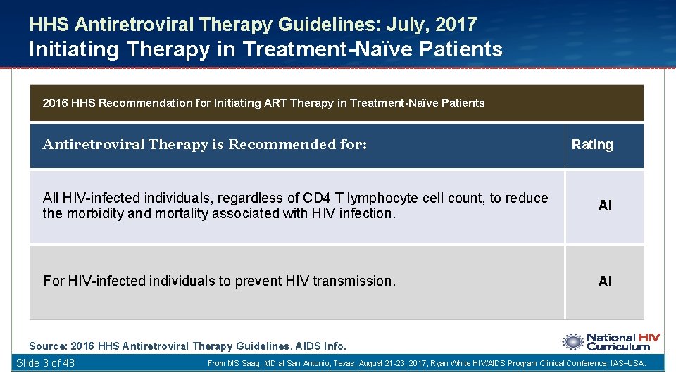 HHS Antiretroviral Therapy Guidelines: July, 2017 Initiating Therapy in Treatment-Naïve Patients 2016 HHS Recommendation