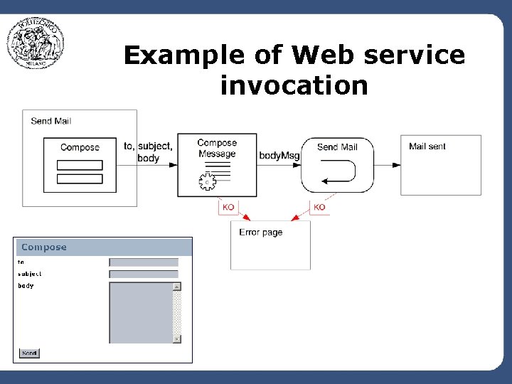 Example of Web service invocation 