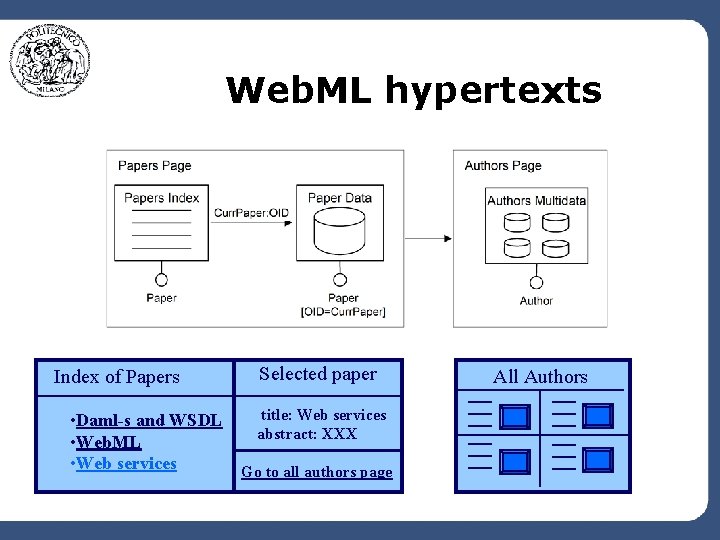 Web. ML hypertexts Index of Papers • Daml-s and WSDL • Web. ML •