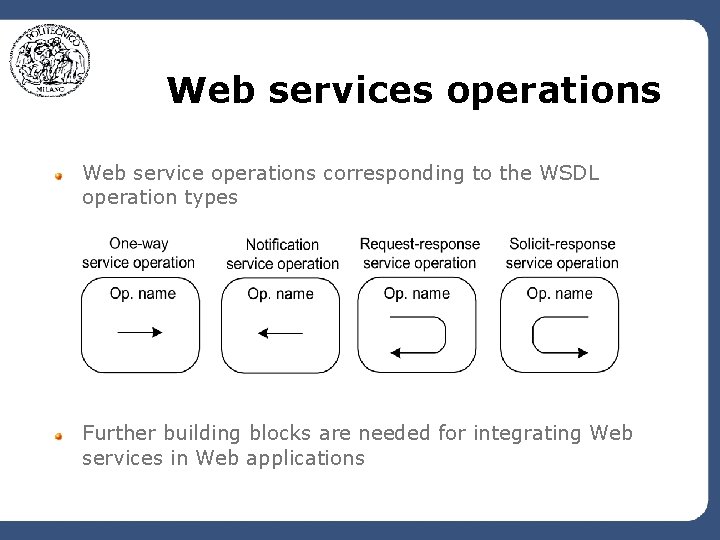 Web services operations Web service operations corresponding to the WSDL operation types Further building