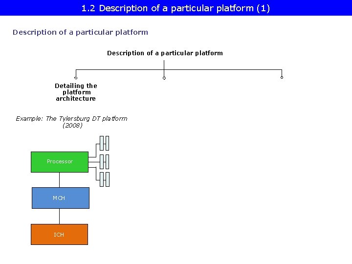 1. 2 Description of a particular platform (1) Description of a particular platform Detailing